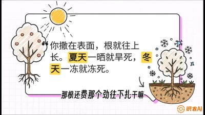 第5节：【硬核实操】挖沟的学问：不同土质的&ldquo;深浅保卫战&rdquo;，课程：《柑橘底肥&ldquo;翻身账&rdquo;：从改土到高产的实战全书》